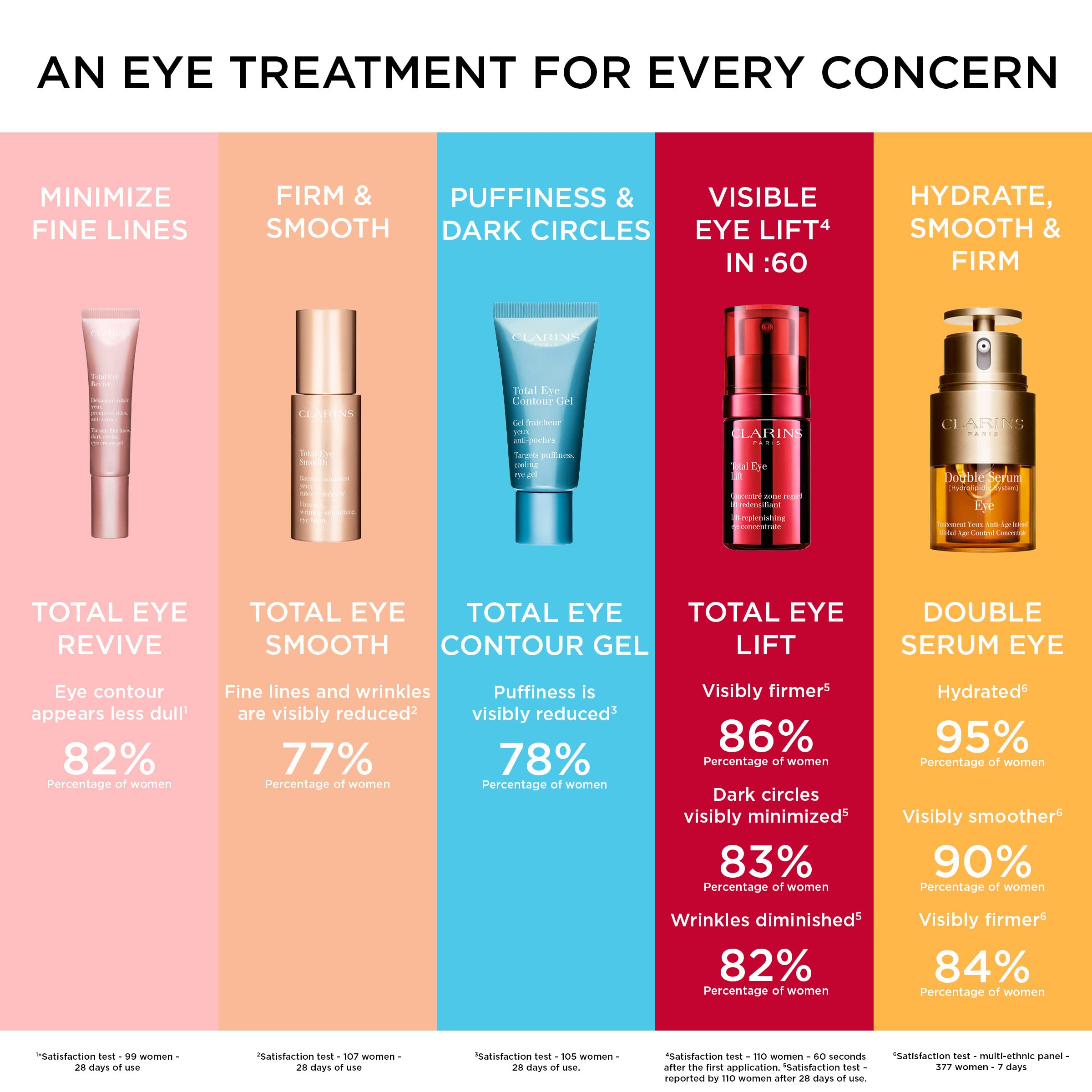 Foto 7 pulgar | Gel Para Contorno De Ojos Clarins Total Cooling De 18 Ml Que Reduce Las Ojeras - Venta Internacional.