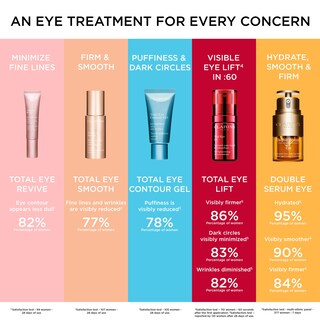 Foto 6 | Gel Para Contorno De Ojos Clarins Total Cooling De 18 Ml Que Reduce Las Ojeras - Venta Internacional.