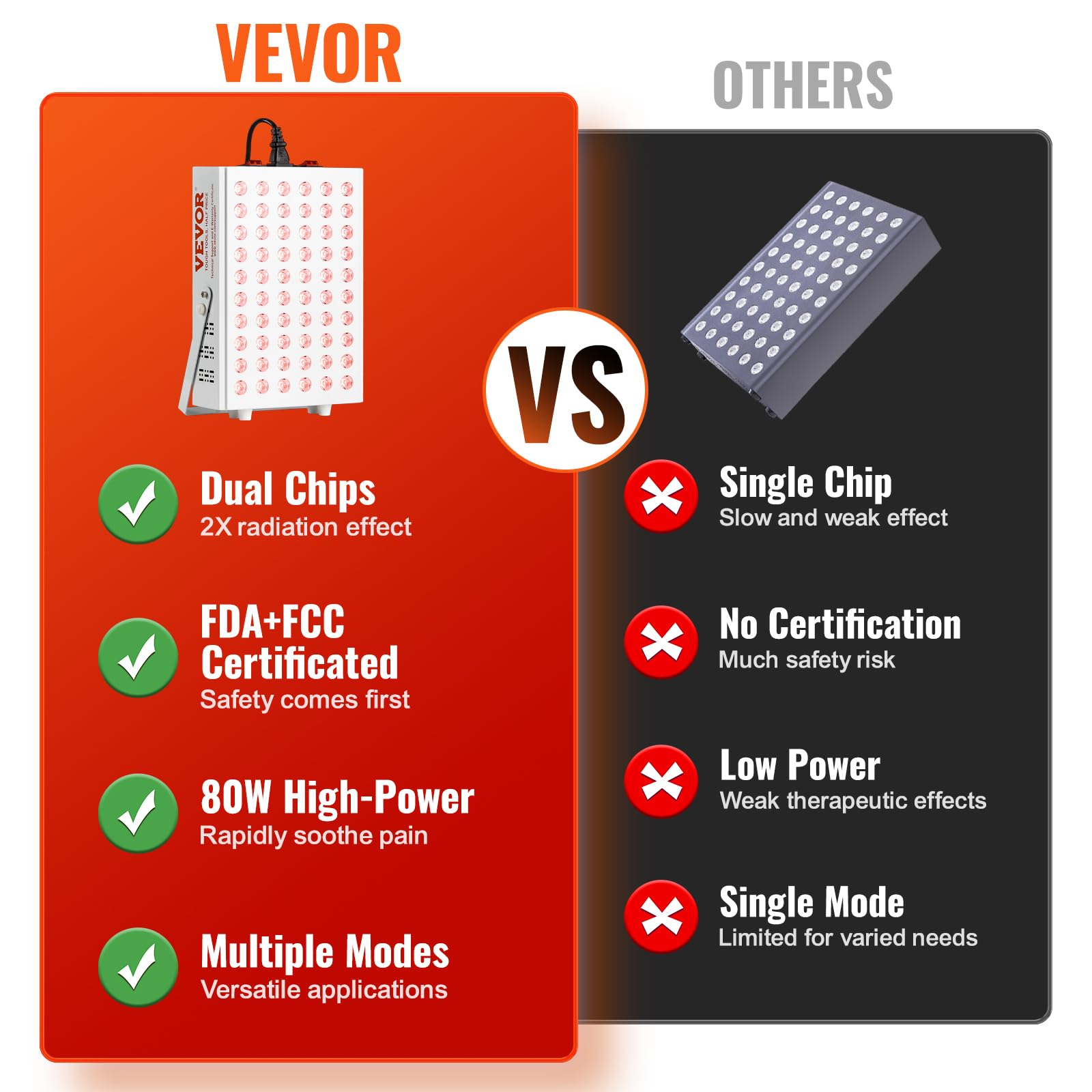 Foto 4 pulgar | Panel De Terapia De Luz Roja Vevor 80w Para Body Face 60 Led - Venta Internacional.