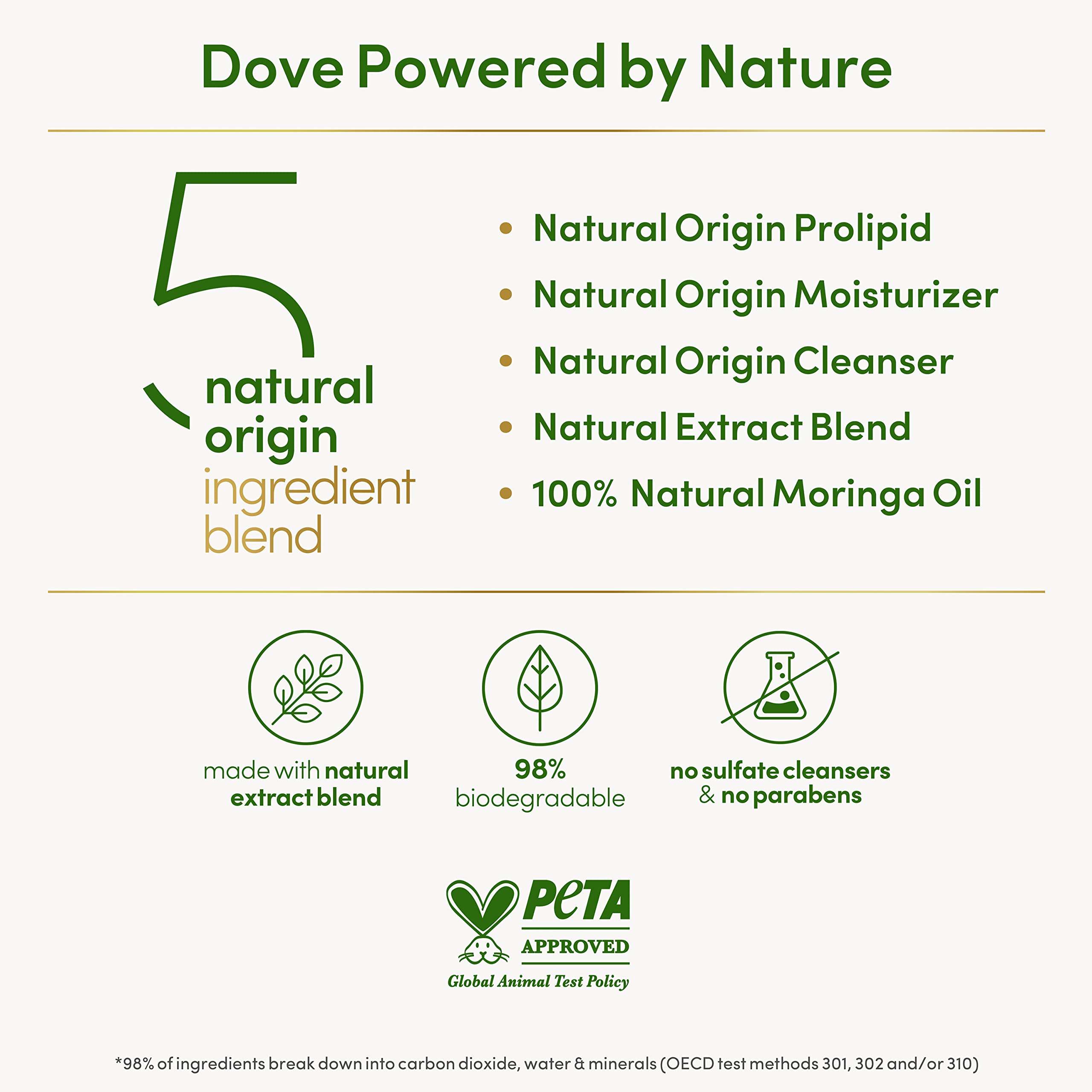 Foto 5 pulgar | Esmalte Corporal Exfoliante Dove Powered By Nature Detox 310 Ml - Venta Internacional.