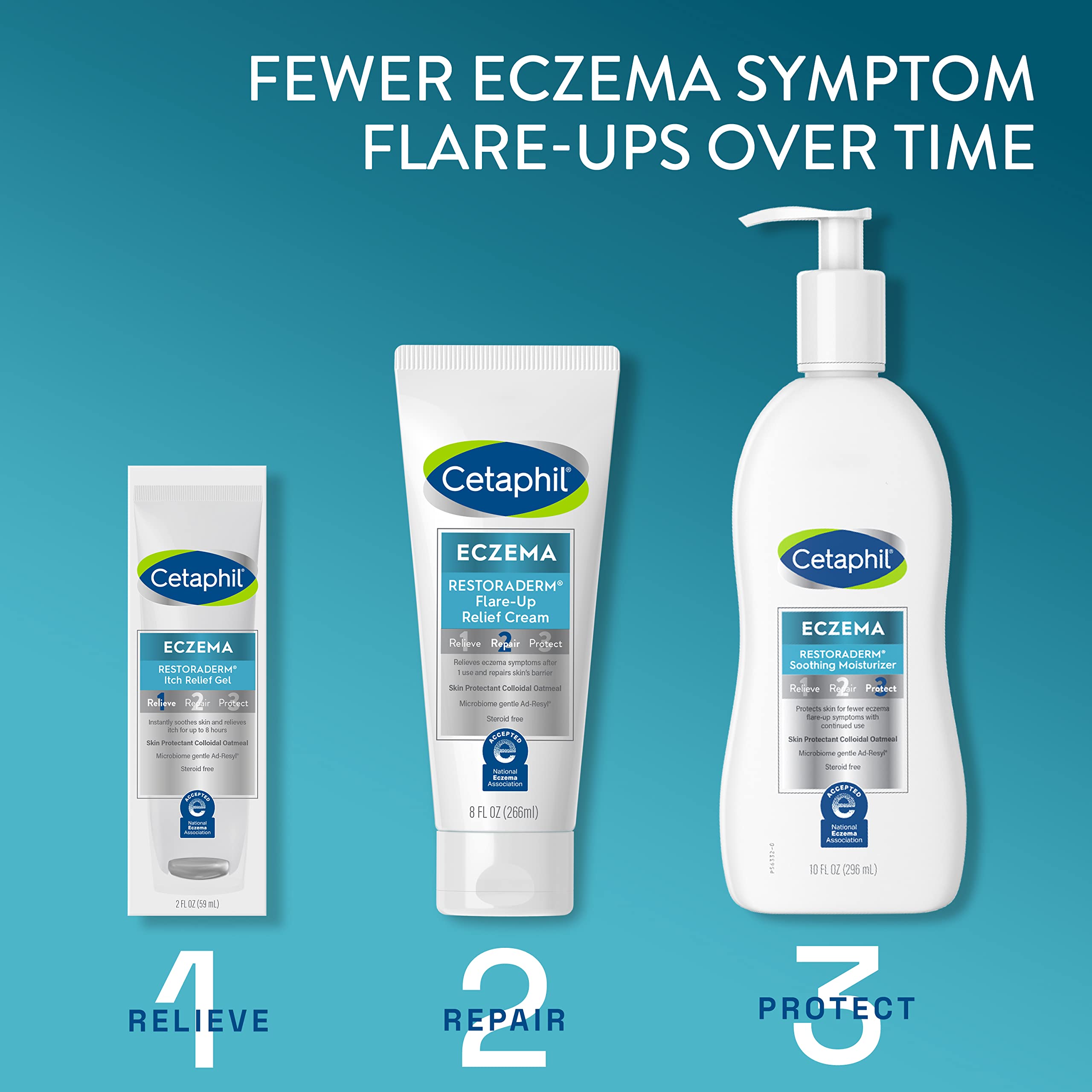 Foto 6 pulgar | Gel Cetaphil Eczema Restoraderm Para Aliviar La Picazón, 60 Ml, Para Eccema - Venta Internacional.