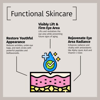 Foto 7 | Sérum Reafirmante Para Ojos Reviva Labs Con Ácido Alfa Lipoico 30 Ml - Venta Internacional.