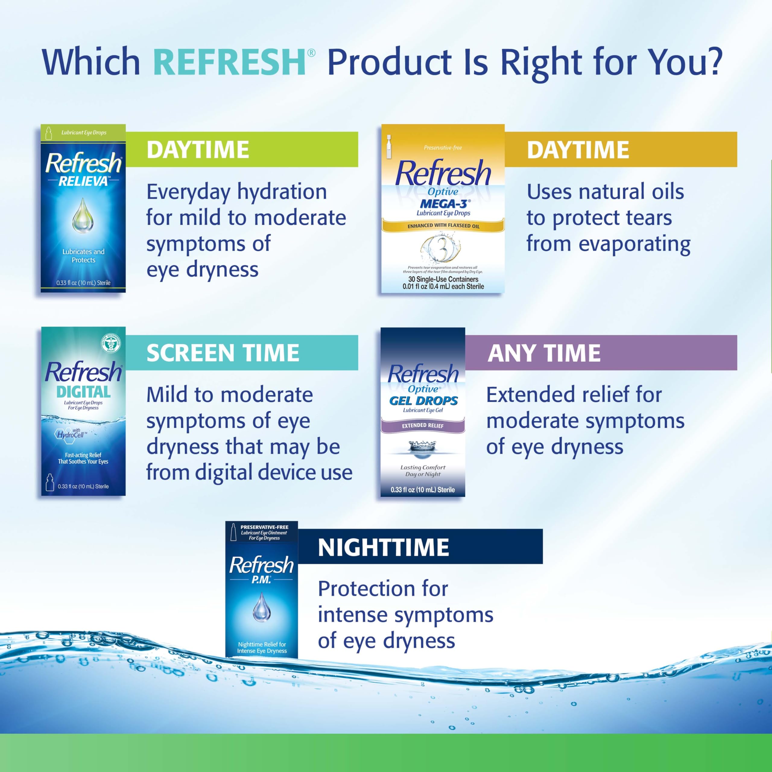 Foto 8 pulgar | Gotas Para Los Ojos Refresh Tears Pf Sin Conservantes  10 Ml - Venta Internacional.