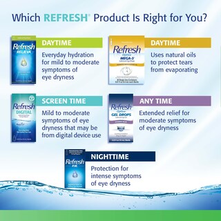 Foto 7 | Gotas Para Los Ojos Refresh Tears Pf Sin Conservantes 10 Ml - Venta Internacional.