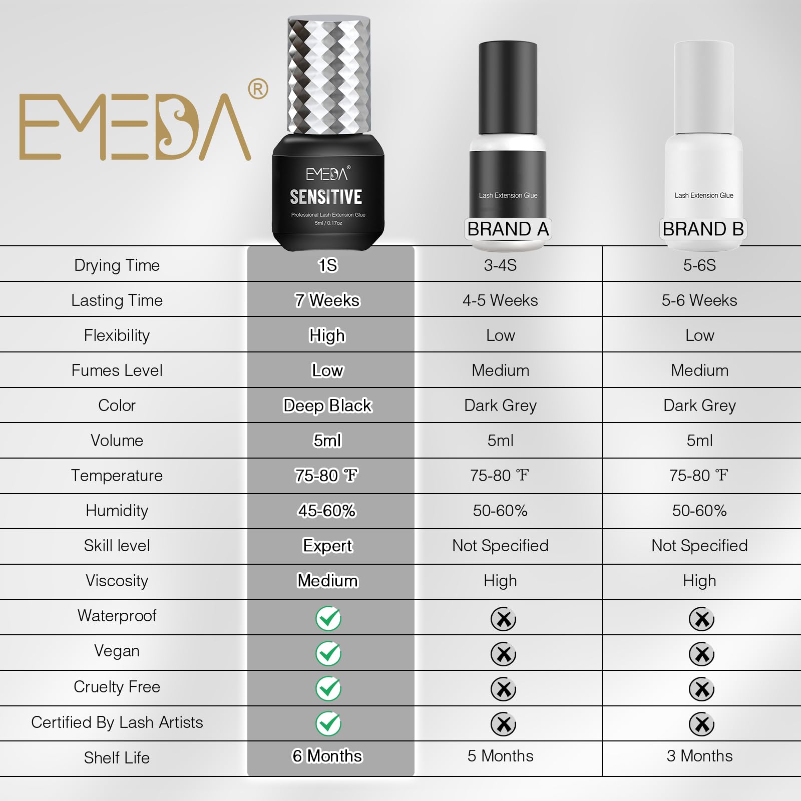 Foto 4 | Pegamento Para Extensiones De Pestañas Emeda Sensitive, 5 Ml, Secado Durante 1 Segundo - Venta Internacional.