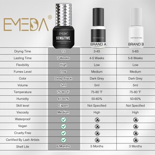 Foto 4 | Pegamento Para Extensiones De Pestañas Emeda Sensitive, 5 Ml, Secado Durante 1 Segundo - Venta Internacional.