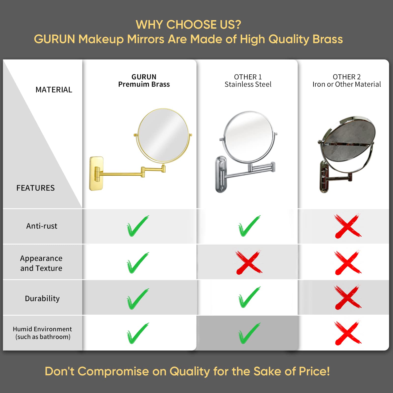 Foto 4 | Espejo De Maquillaje Gurun, Soporte De Pared De 20 Cm Con Aumento De 10x - Venta Internacional.