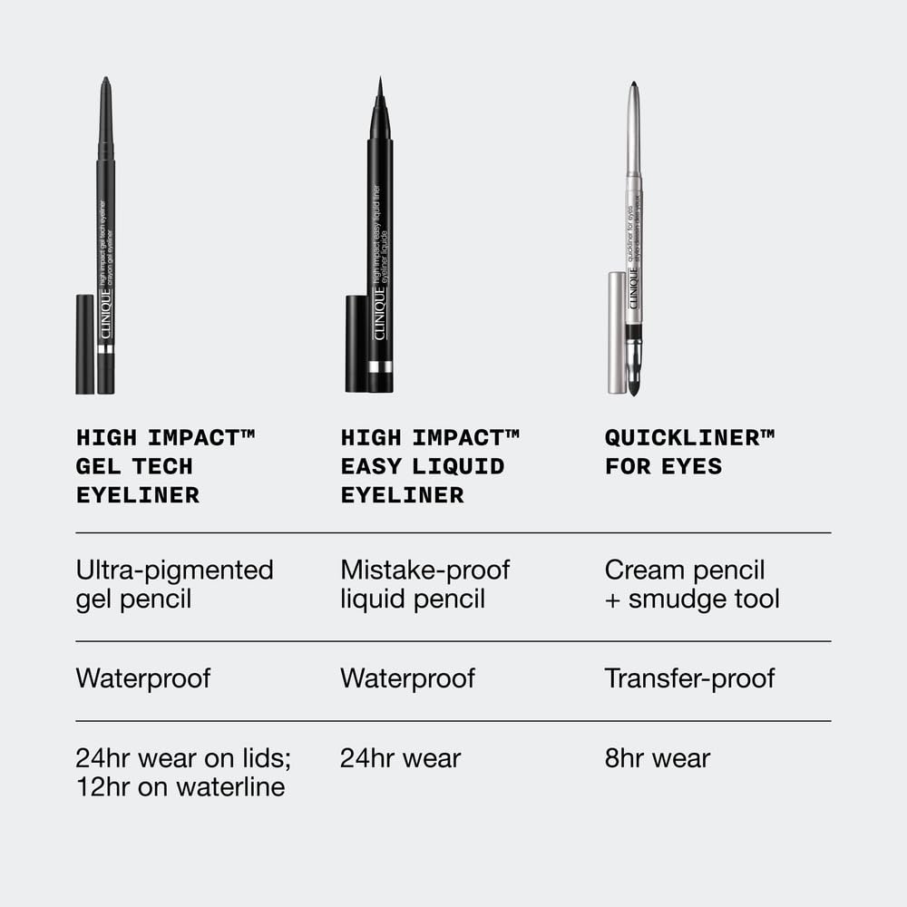 Foto 5 pulgar | Delineador De Ojos Clinique High Impact Gel Tech Waterproof Negro - Venta Internacional.