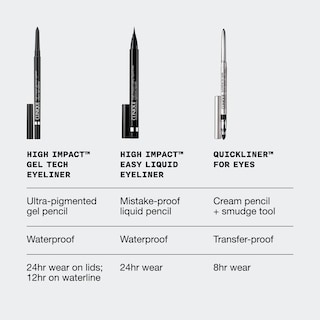 Foto 4 | Delineador De Ojos Clinique High Impact Gel Tech Waterproof Negro - Venta Internacional.