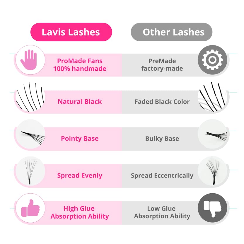 Foto 5 | Extensiones De Pestañas Lavislash 1000 Promade Fans, Volumen 8d, 0,05 Mm - Venta Internacional.