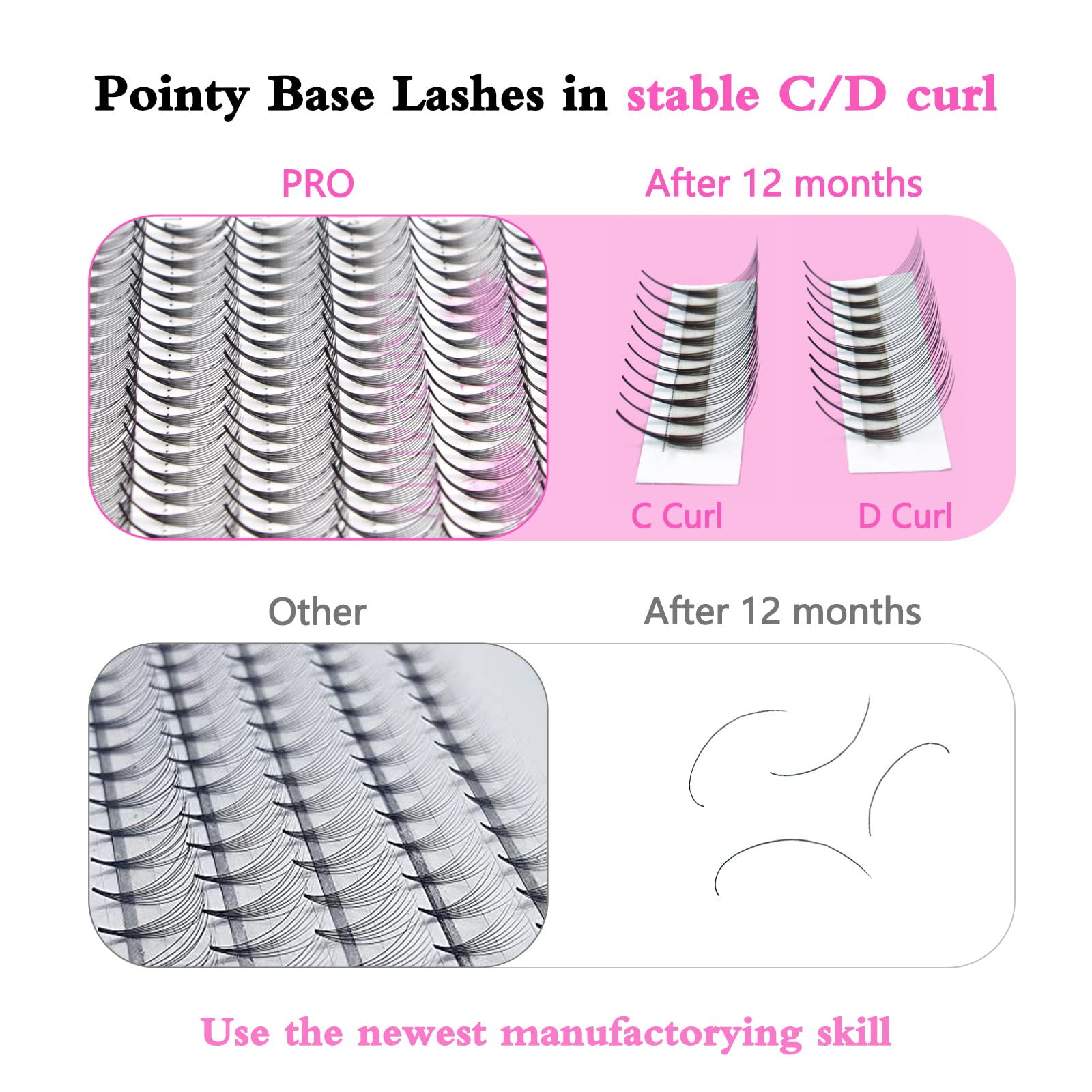 Foto 6 pulgar | Extensiones De Pestañas Premade Fans Pro Lashbeauty 8d-d 0.07 10 Mm - Venta Internacional.
