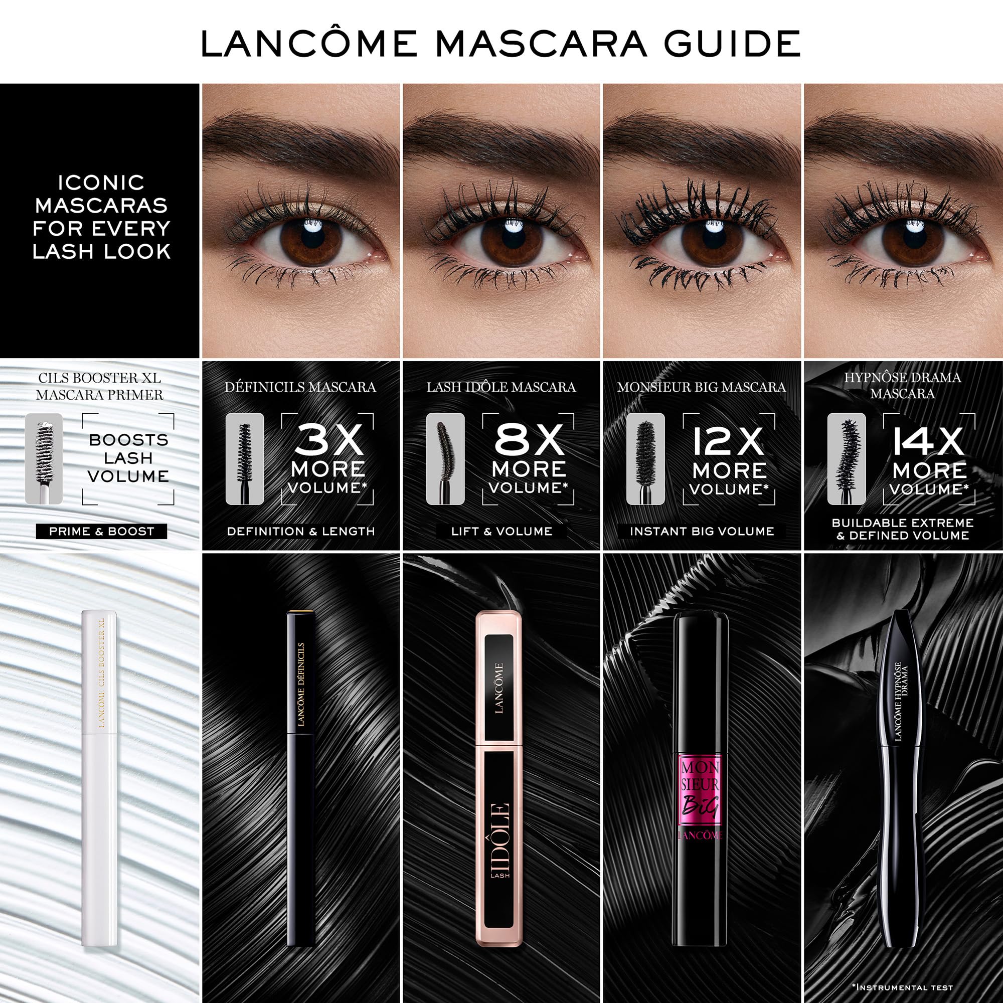 Foto 6 | Máscara Lancôme Définicils Definiters & Longening Black - Venta Internacional.