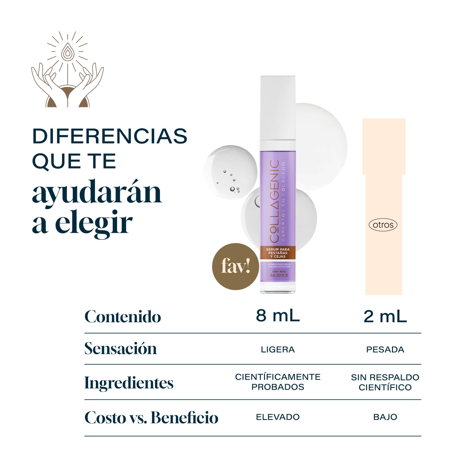 Foto 7 | Serum Collagenic para Pestañas y Ceja Colágeno Biotina Keratina 8ml