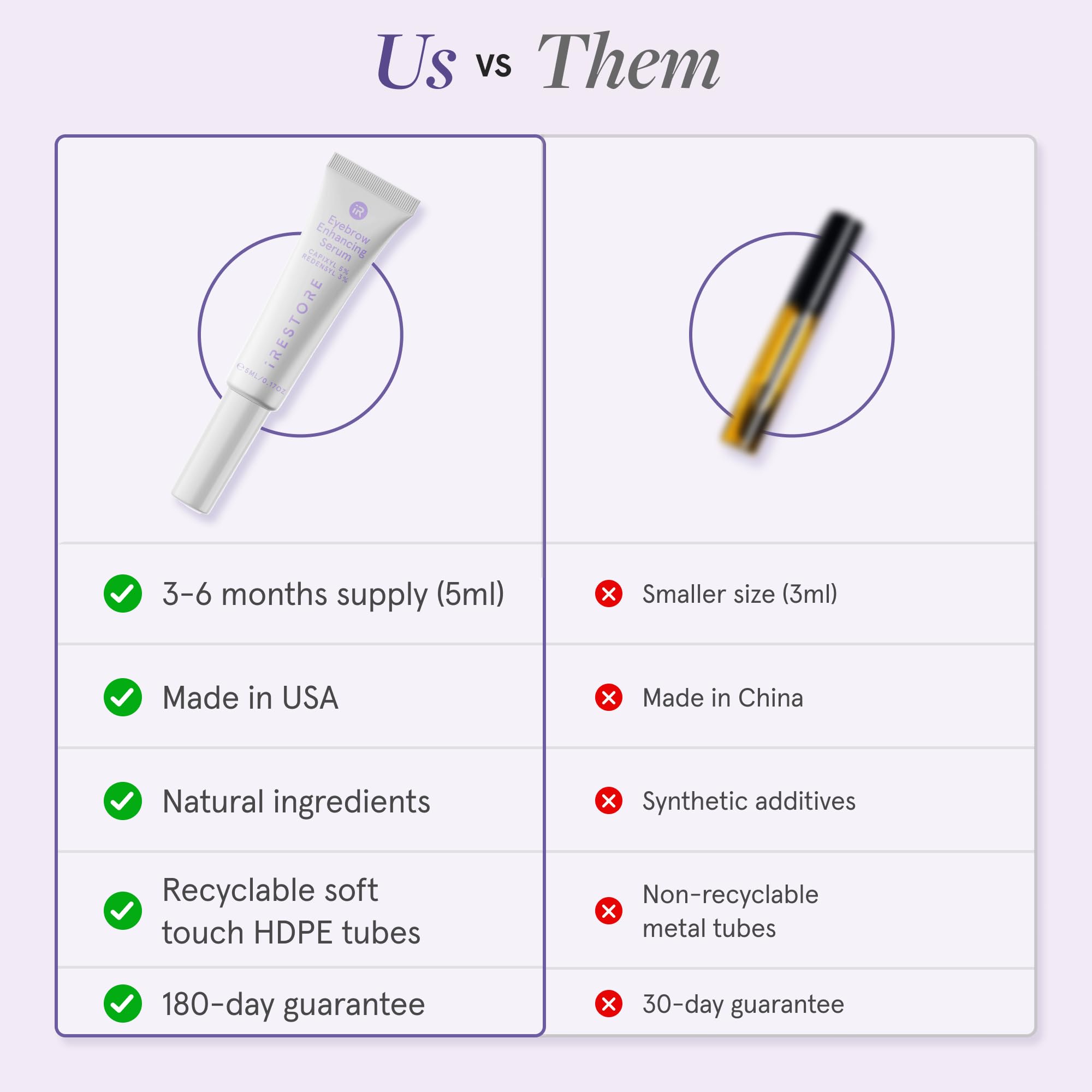 Foto 8 pulgar | Sérum Para El Crecimiento De Cejas Irestore Vegan, 5 Ml, Suministro Para 3 Meses - Venta Internacional.