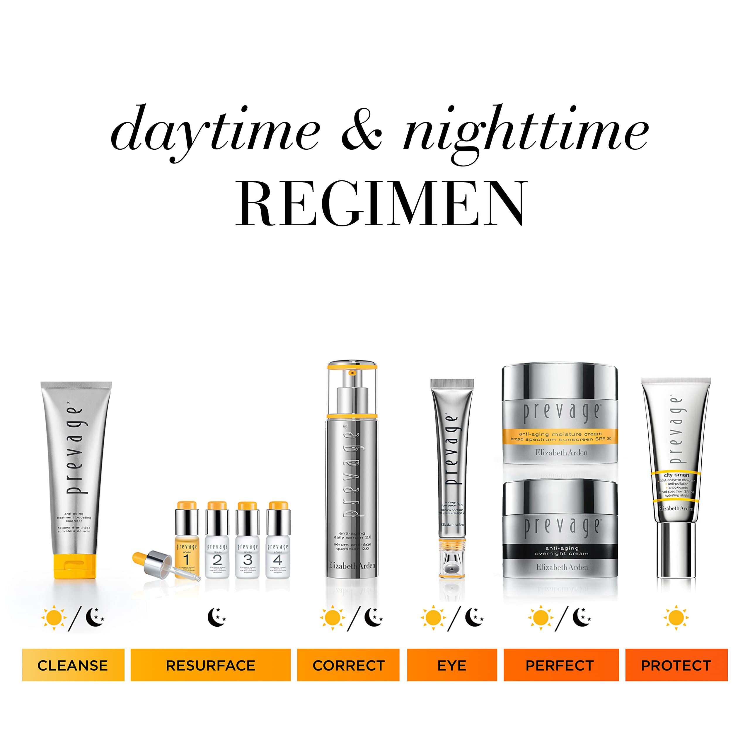 Foto 8 pulgar | Sérum Elizabeth Arden Prevage Clinical Lash Plus Brow, 4 Ml - Venta Internacional.