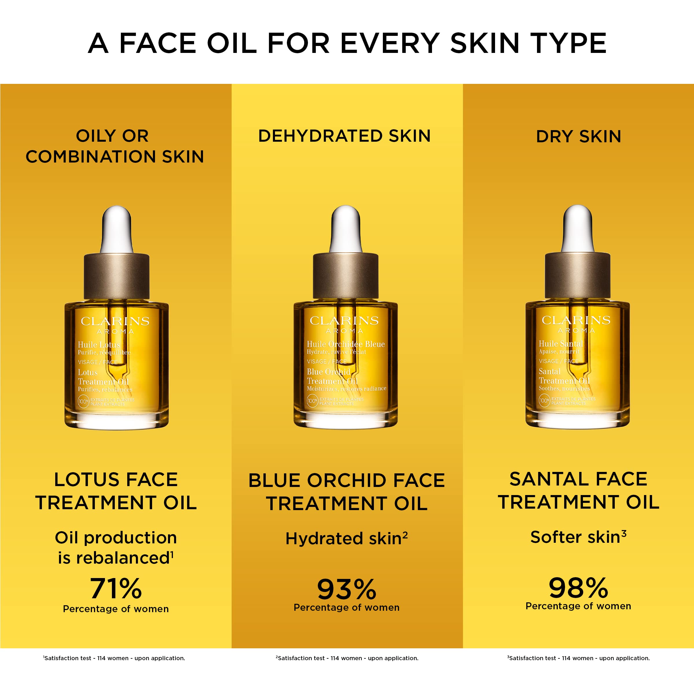 Foto 6 pulgar | Tratamiento de Aceite Facial Clarins Lotus Hidrata Tonifica y Equilibra - Venta Internacional