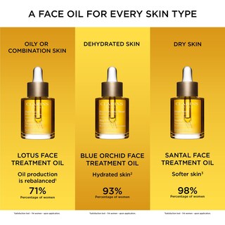 Foto 5 | Tratamiento de Aceite Facial Clarins Lotus Hidrata Tonifica y Equilibra - Venta Internacional