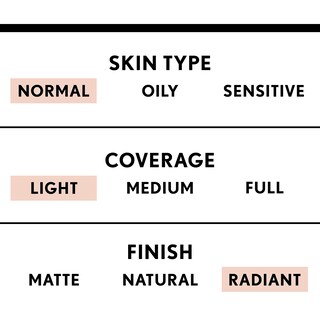 Foto 5 | Crema Bb Covergirl Smoothers Lightweight Spf 15 810 60 Ml X2 - Venta Internacional.