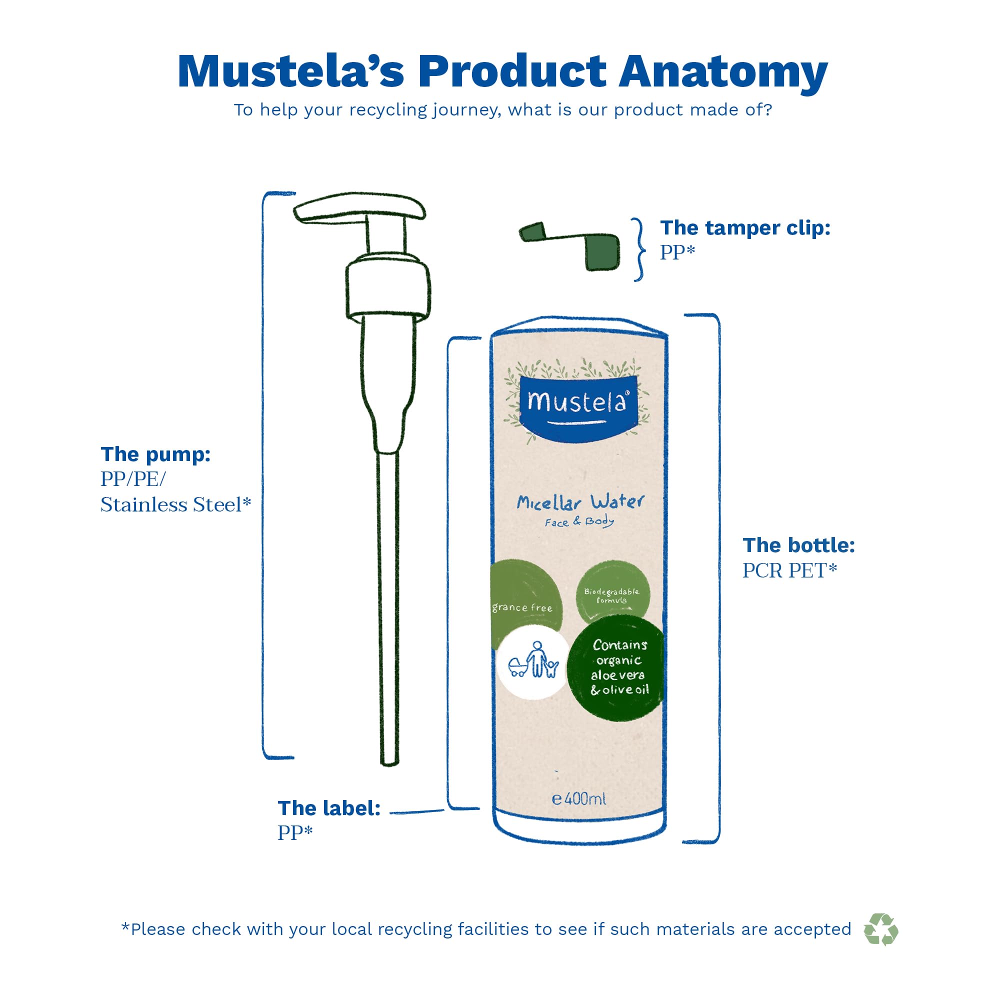 Foto 8 pulgar | Agua Limpiadora Mustela Micellar Organic, 400 Ml, Sin Fragancia - Venta Internacional.