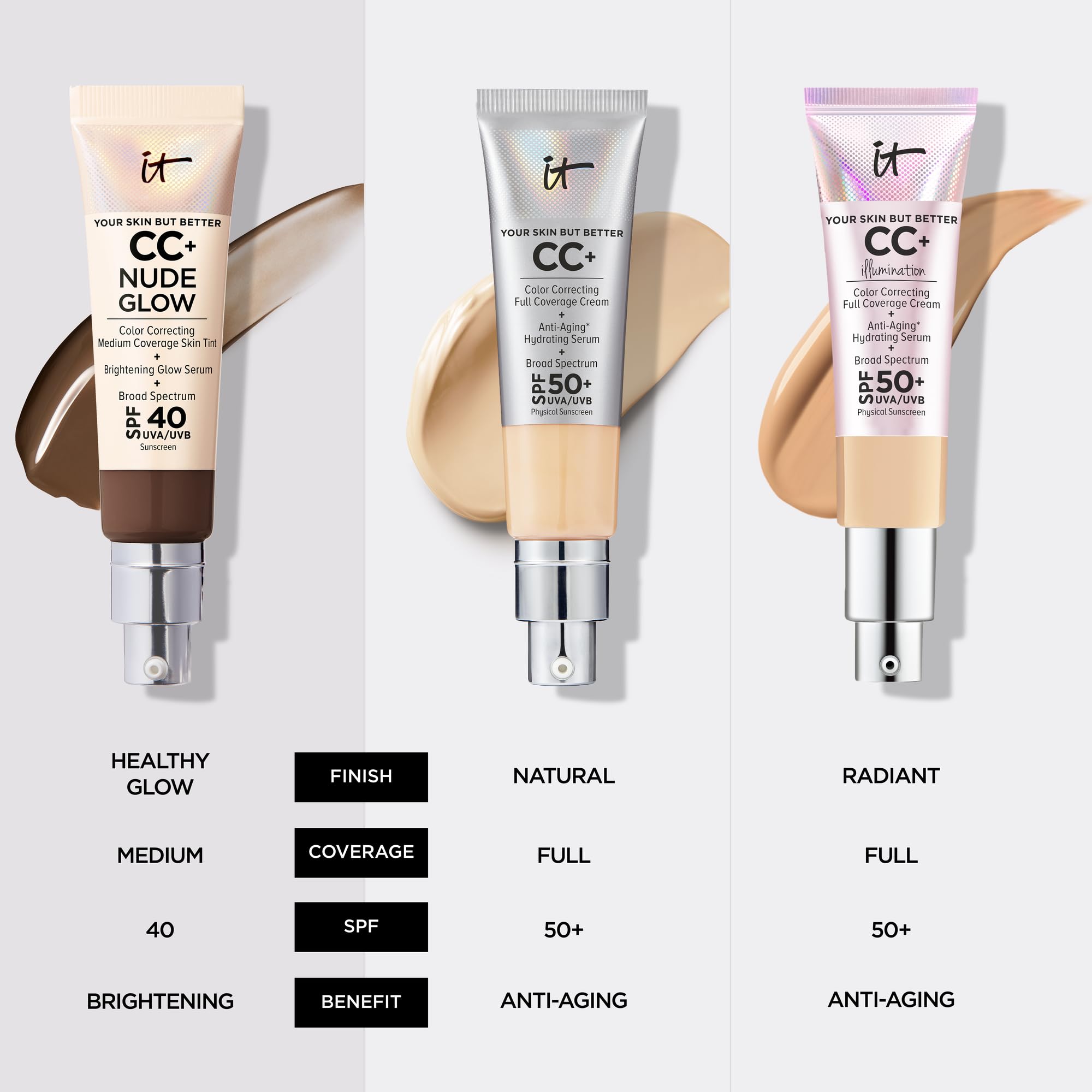 Foto 8 pulgar | Foundation It Cosmetics Cc+ Nude Glow, Bronceado Cálido, 32 Ml, Spf40 - Venta Internacional.