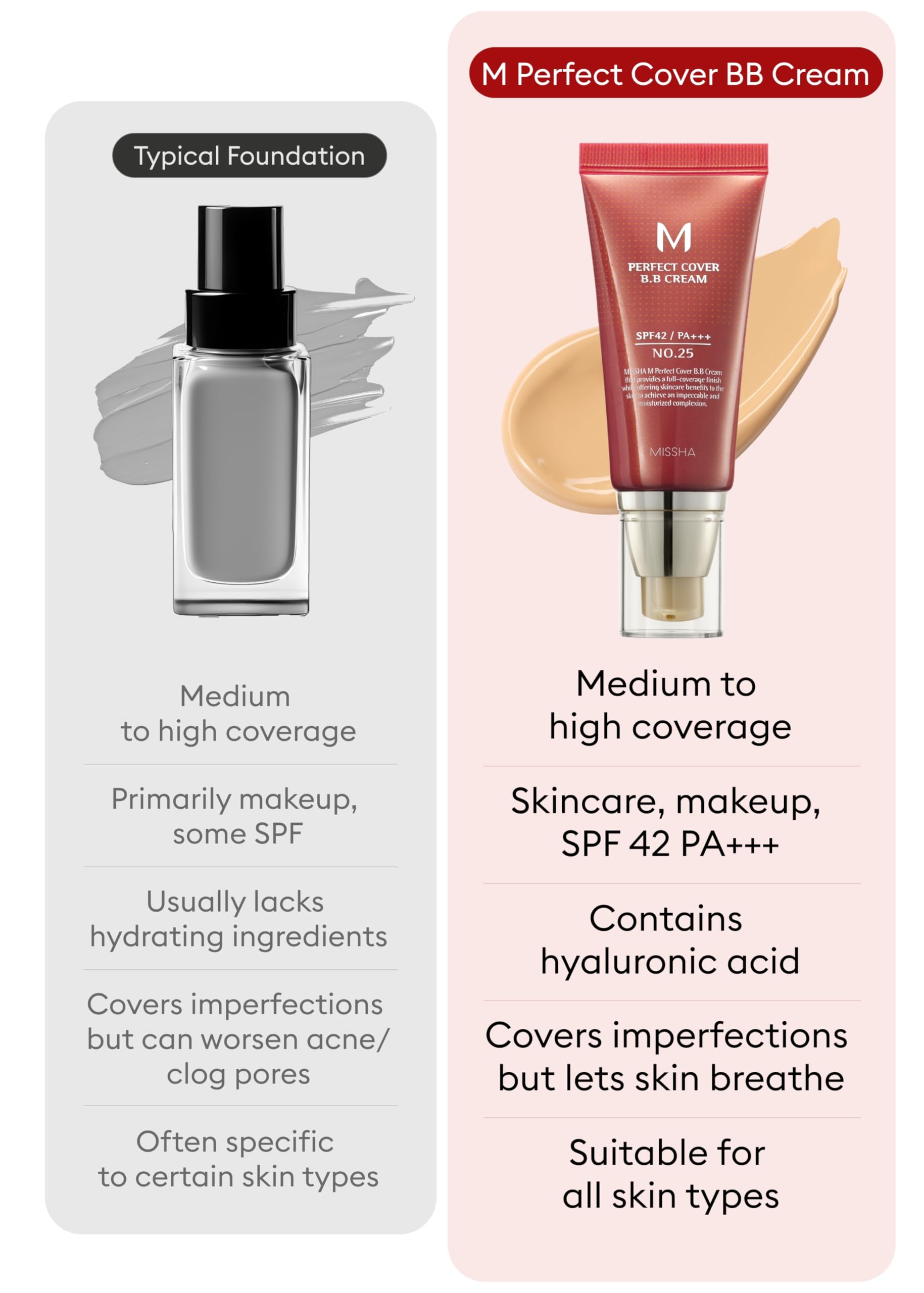 Foto 5 | Crema Hidratante Con Color Missha M Perfect Bb Cream N.º 25, Color Beige Cálido - Venta Internacional.