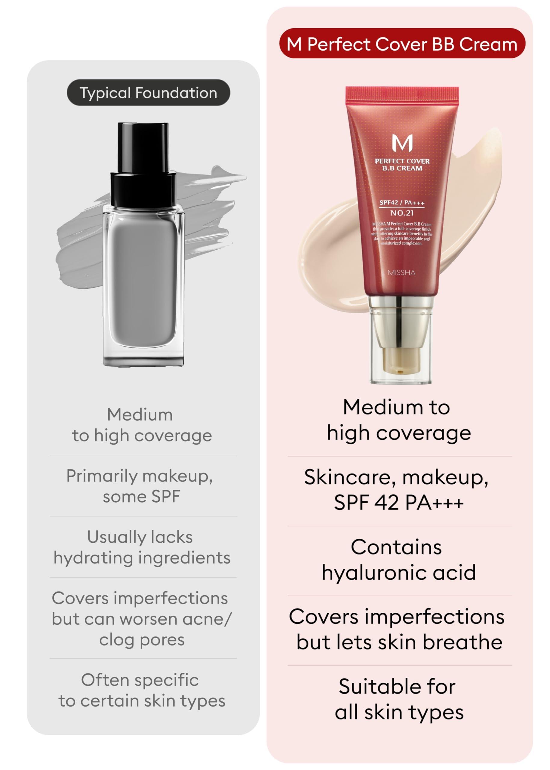 Foto 6 pulgar | Bb Cream Missha M Perfect Cover N.º 21, Color Beige Claro, Spf42, 50 Ml, X2 - Venta Internacional.
