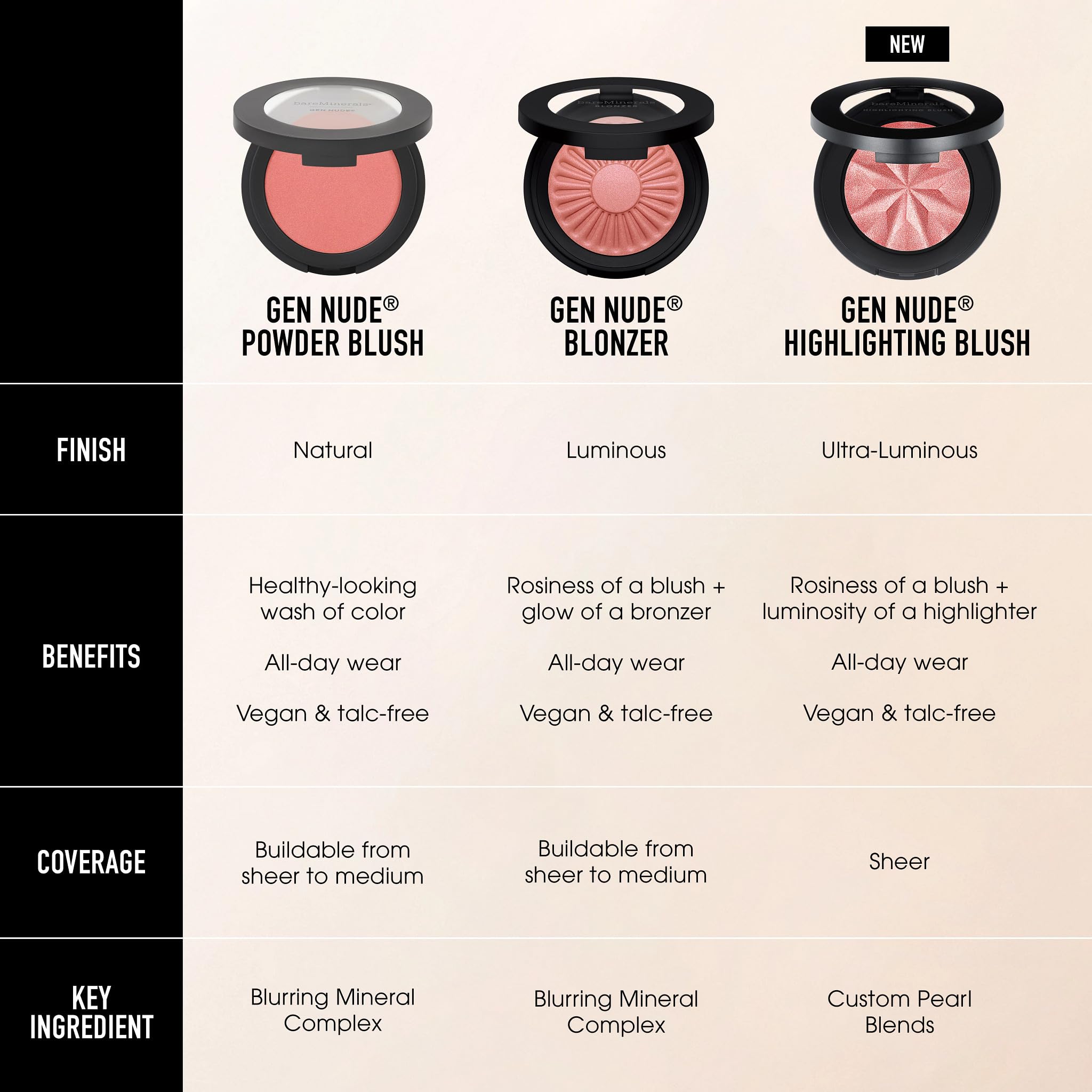 Foto 7 pulgar | Colorete y Bronceador BareMinerals Gen Nude sin Talco Vegano - Venta Internacional