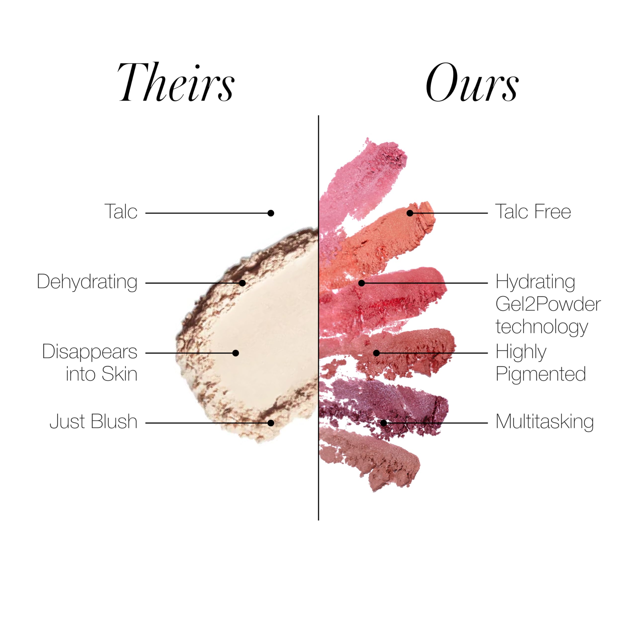 Foto 8 pulgar | Colorete En Gel En Polvo Rms Beauty Redimension Hydra Powder Blush - Venta Internacional.