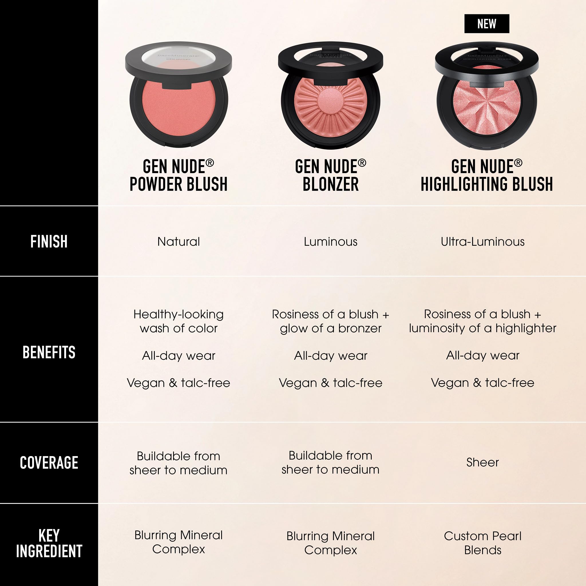 Foto 5 pulgar | Blush Bareminerals Gen Nude Powder Pretty En Rosa - Venta Internacional.