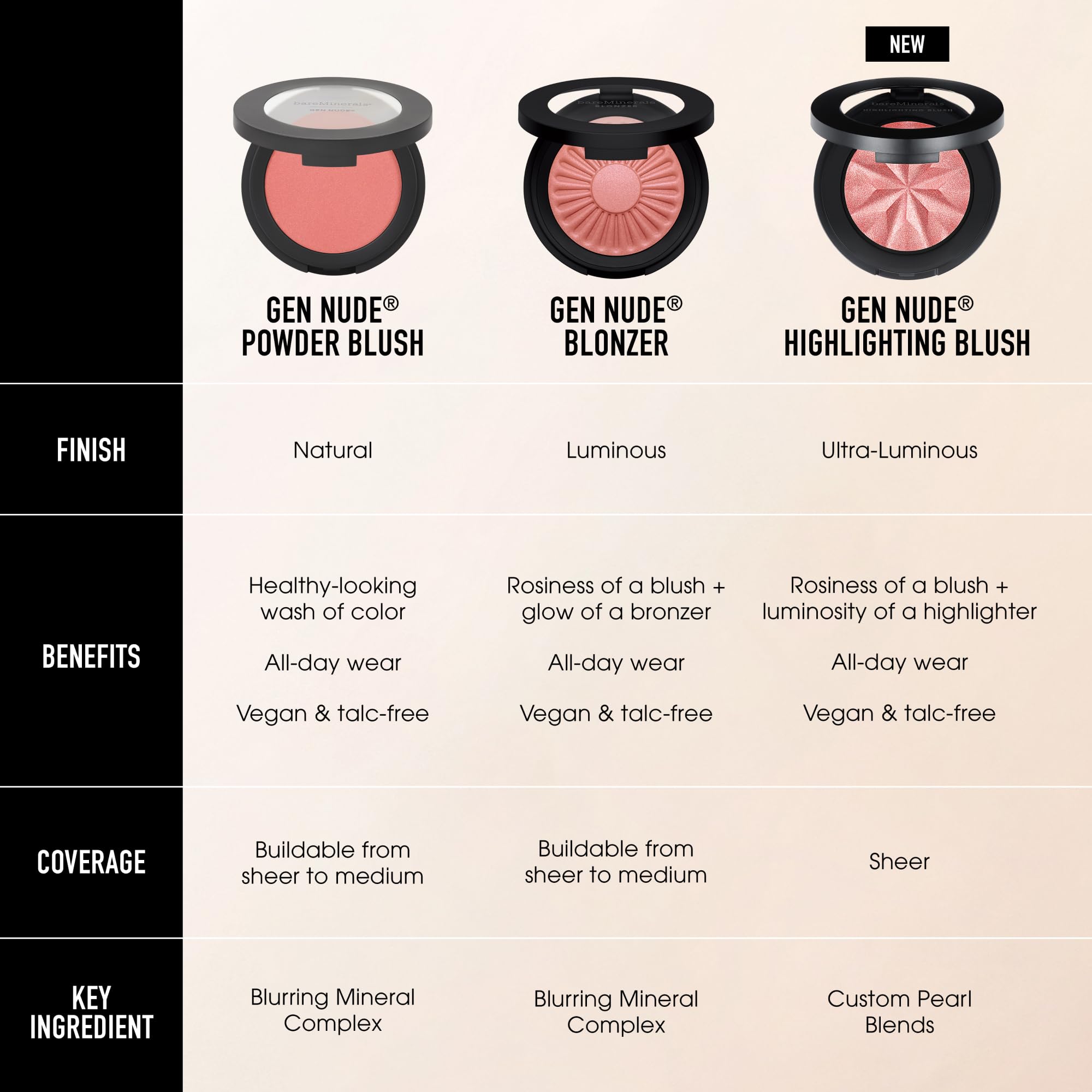 Foto 8 pulgar | Blush Bareminerals Gen Nude Highlight Blush Vegan - Venta Internacional