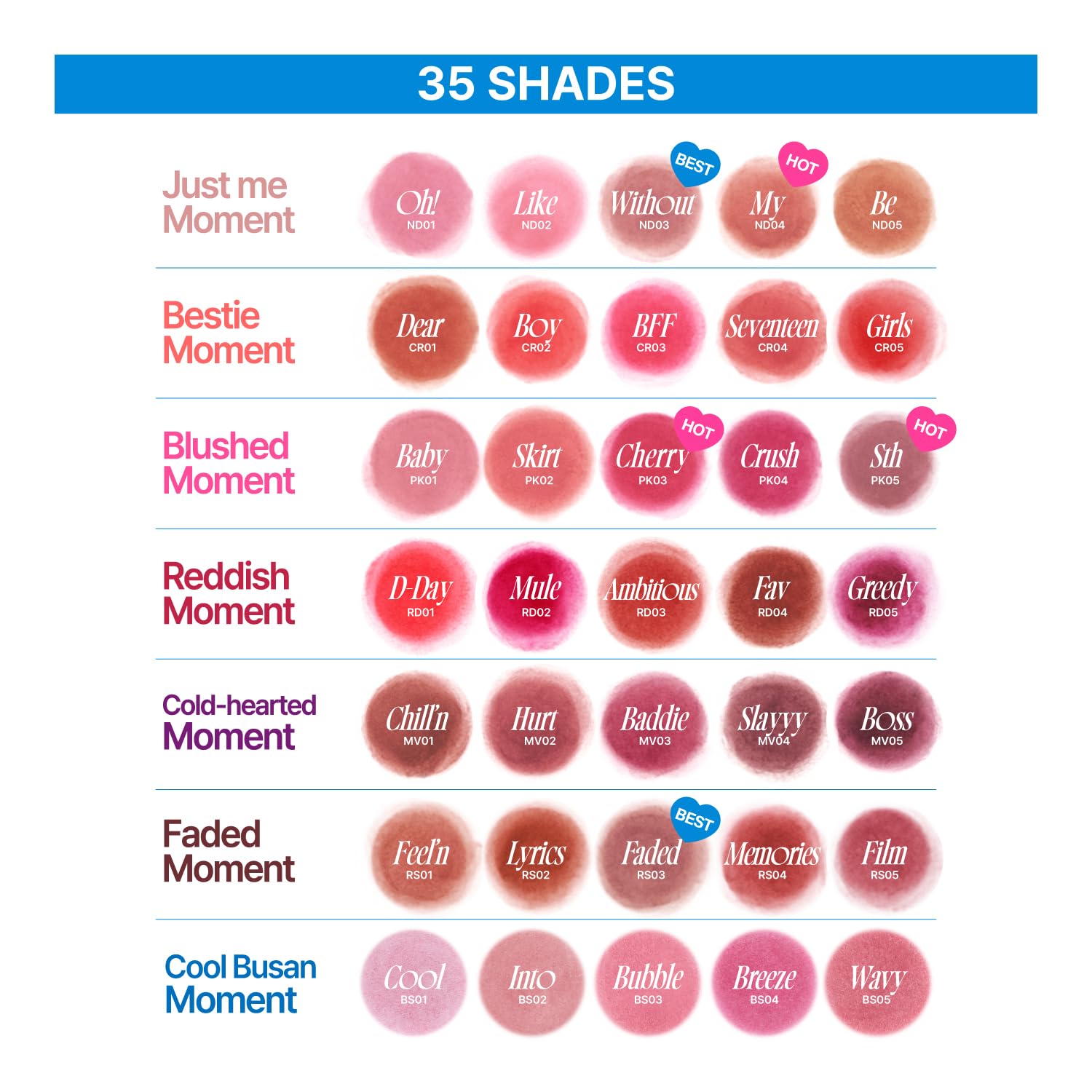 Foto 7 | Pudín De Maquillaje Sin Colorete Y Labios Borrosos Con Aerógrafo  5 Ml - Venta Internacional.