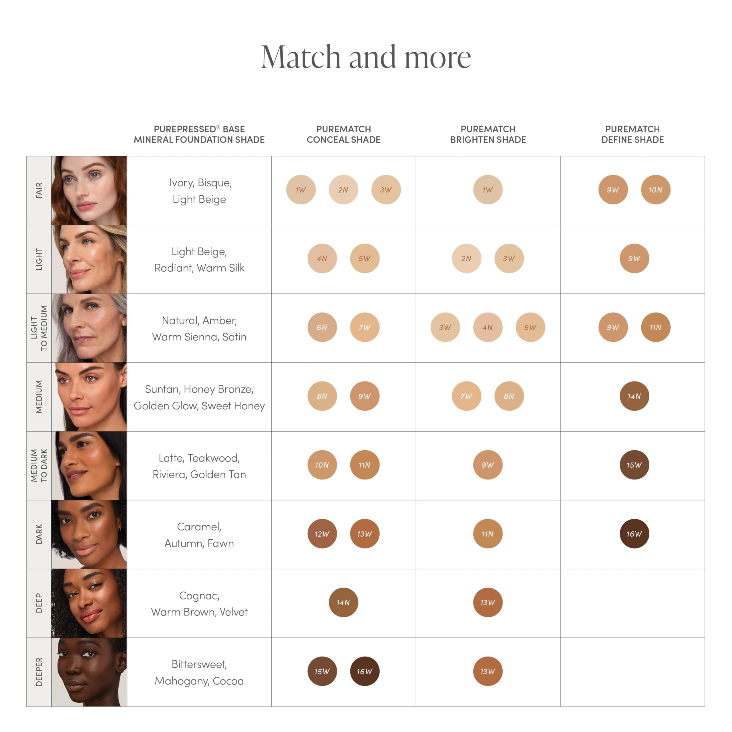 Foto 5 | Corrector Jane Iredale Purematch Liquid 9w - Venta Internacional.