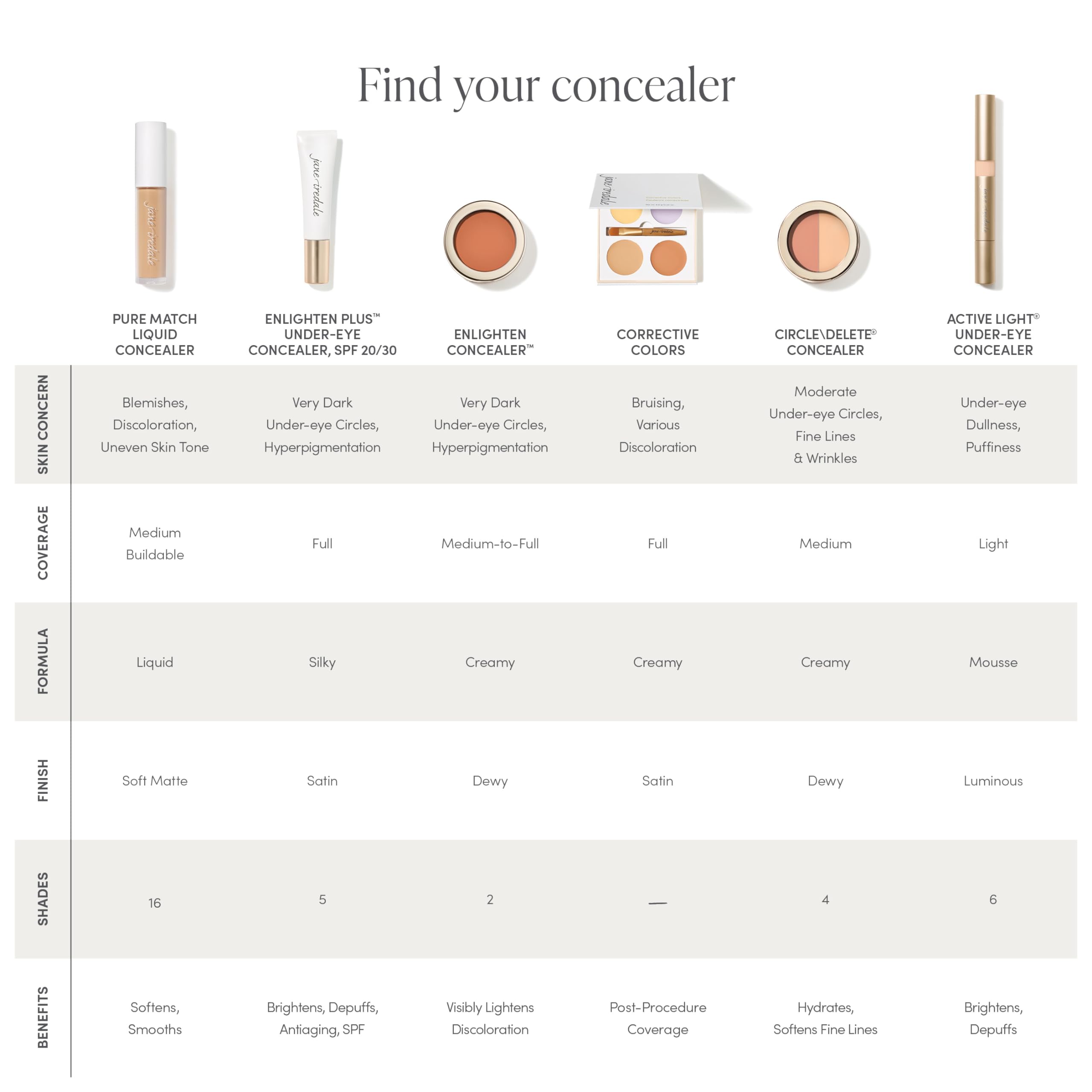 Foto 8 pulgar | Corrector Jane Iredale Purematch Liquid 16w - Venta Internacional.