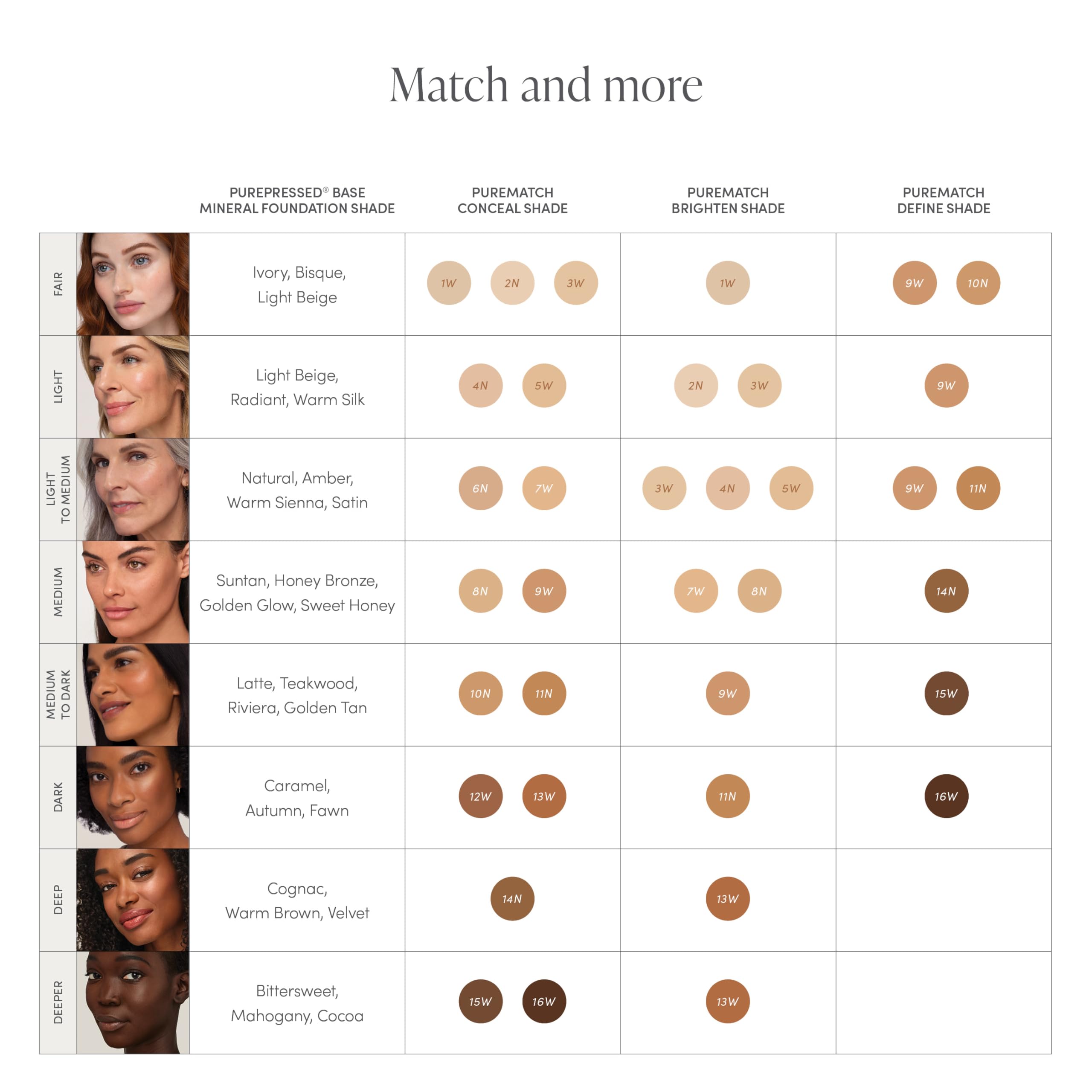 Foto 5 pulgar | Corrector Jane Iredale Purematch Liquid 13w - Venta Internacional.