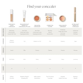 Foto 7 | Corrector Jane Iredale Purematch Liquid 5w - Venta Internacional.