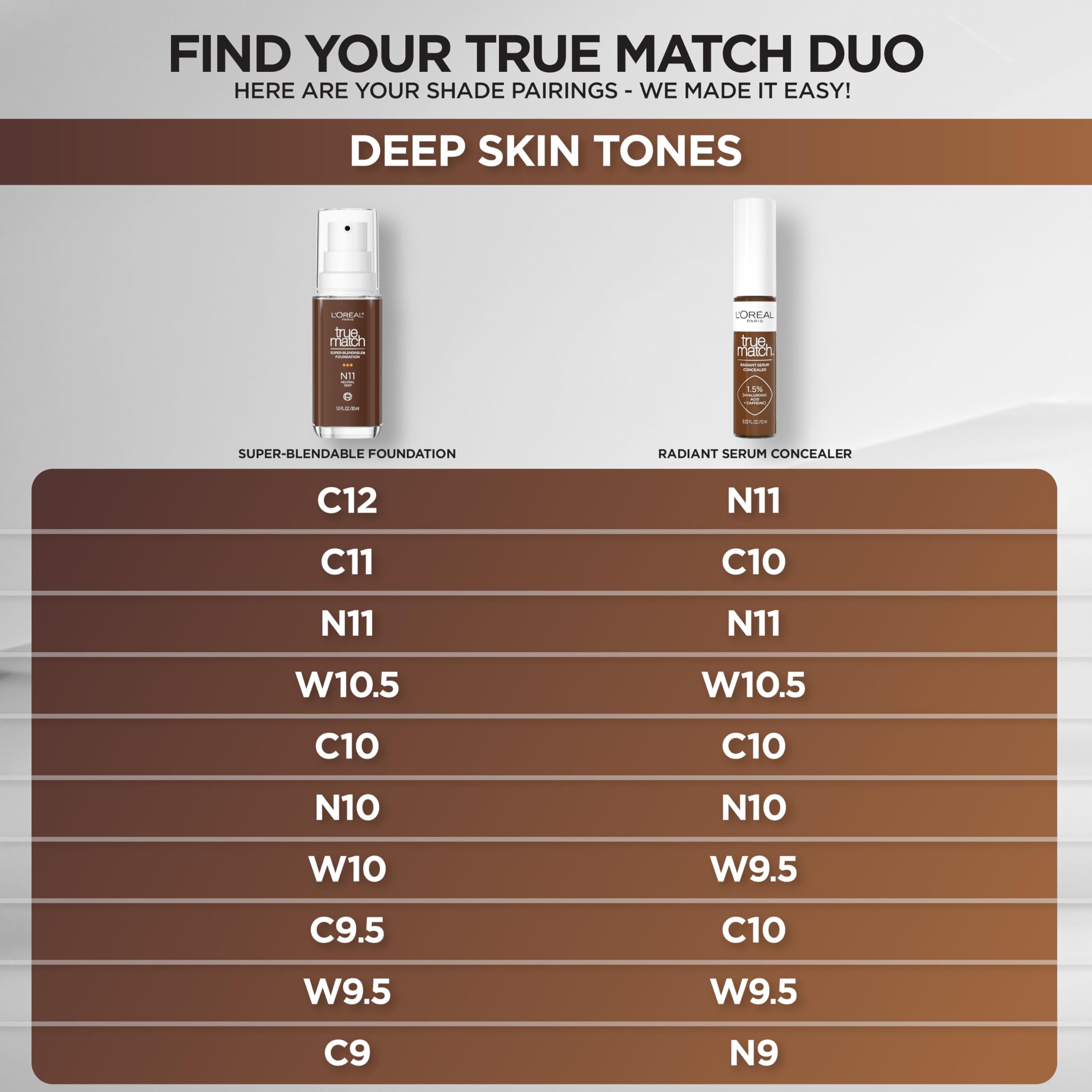 Foto 8 pulgar | Sérum Corrector L'oréal Paris True Match Radiant Serum W9.5 10 Ml - Venta Internacional.