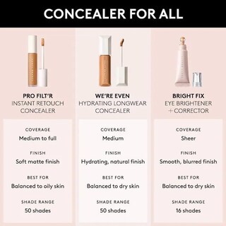Foto 5 | Corrector Fenty Beauty Were Even Hydrating 250 W Color Melocotón Cálido - Venta Internacional.
