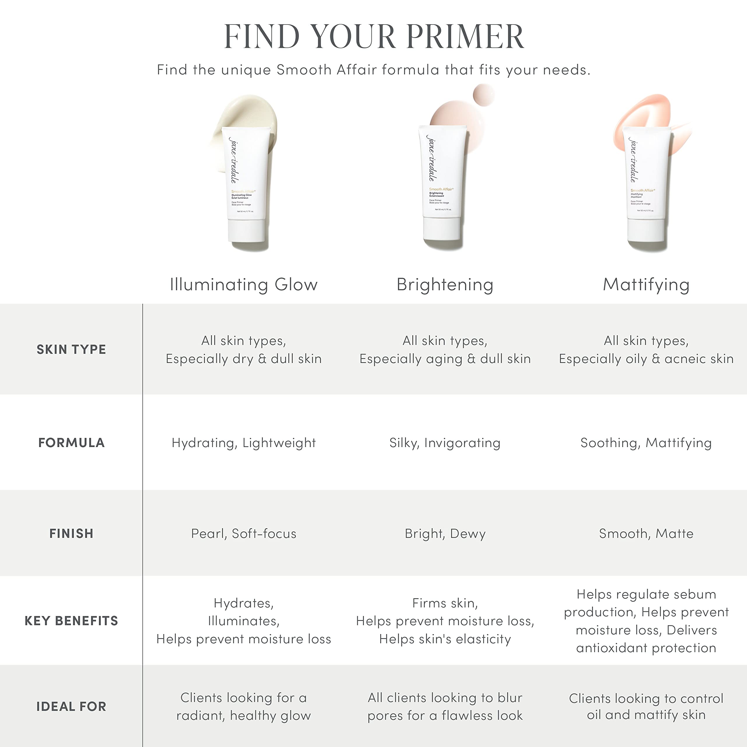 Foto 6 pulgar | Primer Facial Jane Iredale Smooth Affair, Iluminador, 50 Ml - Venta Internacional.