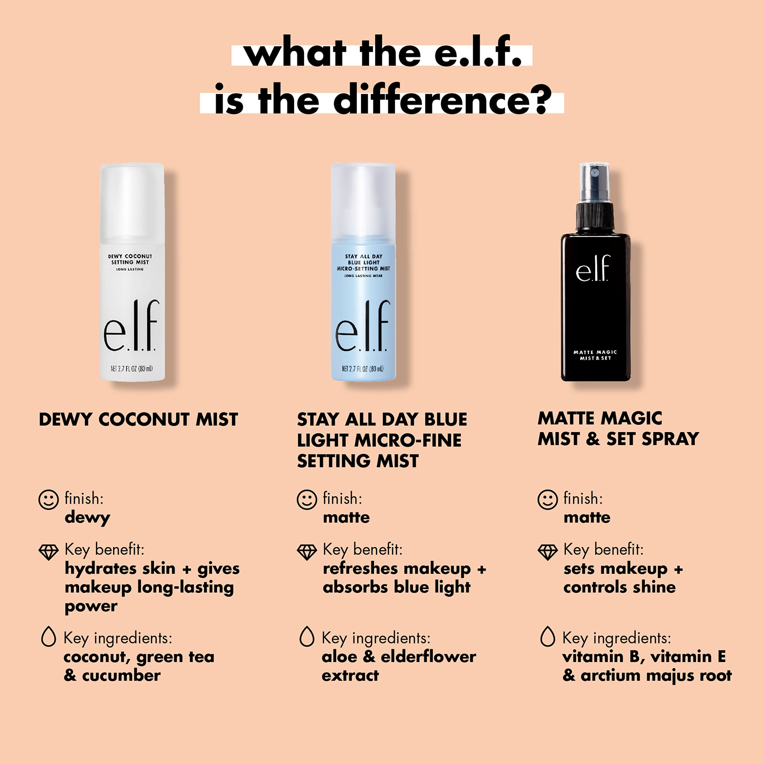 Foto 5 pulgar | Set Y Spray Fijador E.l.f. Matte Magic Mist & Set, 60 Ml - Venta Internacional.