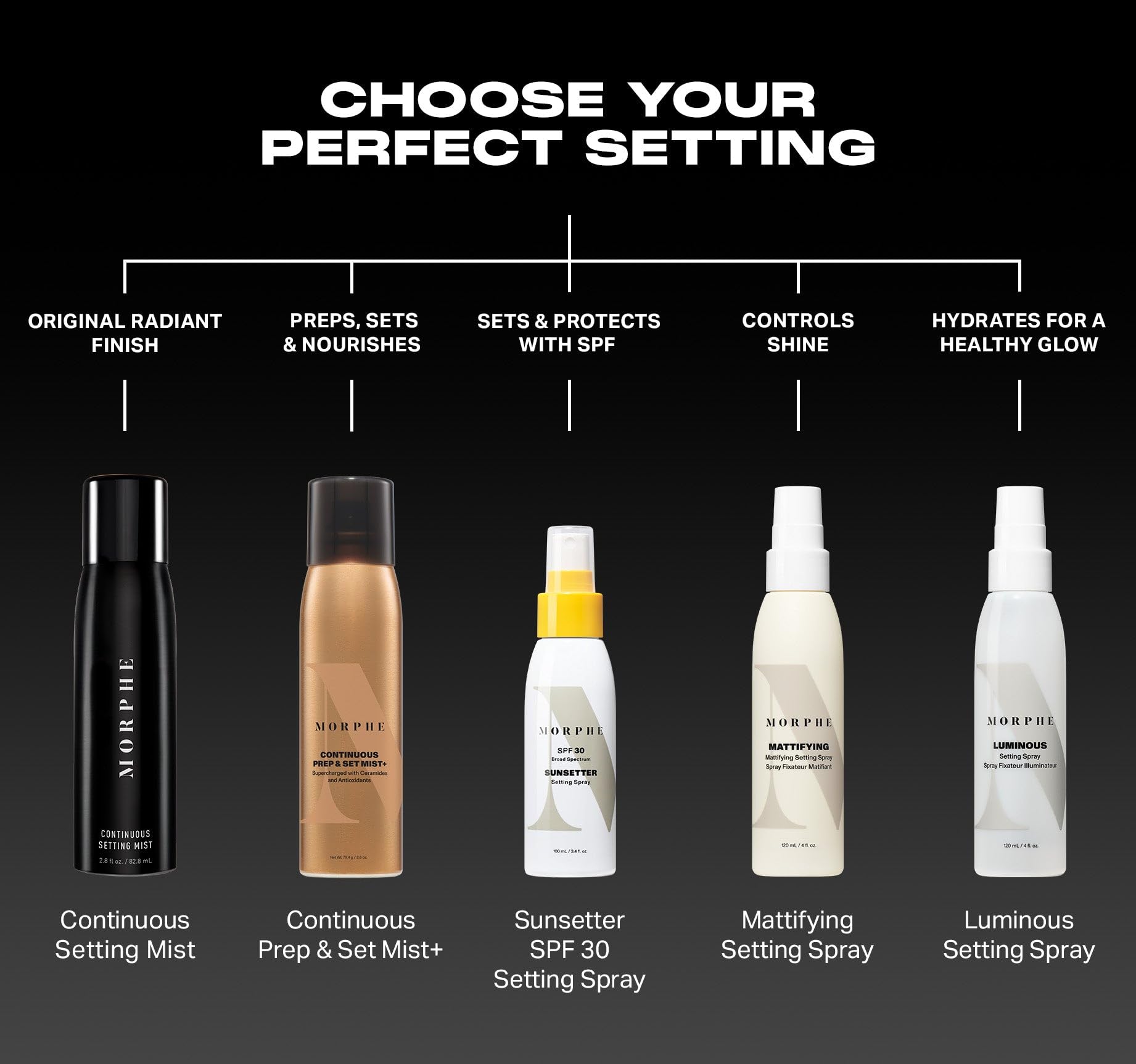 Foto 7 pulgar | Spray Fijador Morphe Continuous Prep & Set Hydrating  80 Ml - Venta Internacional.
