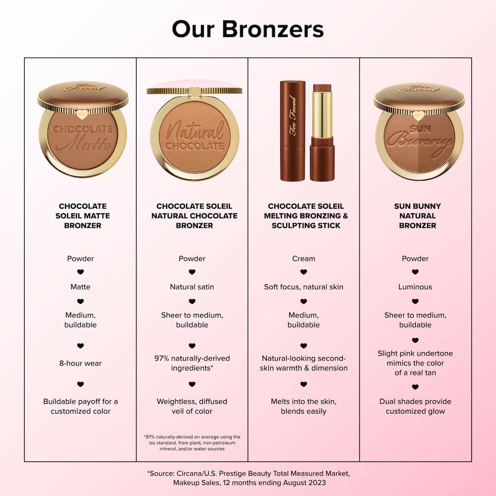 Foto 6 | Barra Bronceadora Y Escultora Too Faced Chocolate Soleil - Venta Internacional.