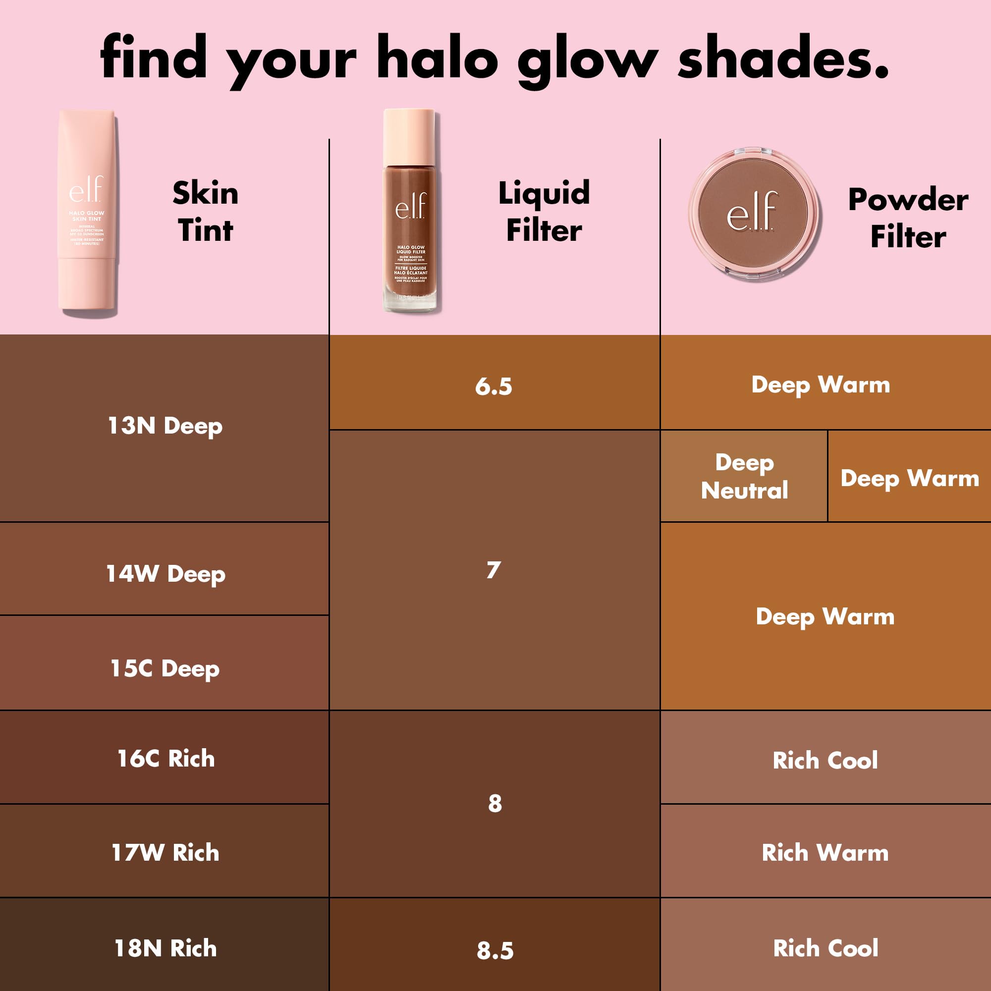 Foto 3 pulgar | Filtro Líquido Complexion Booster E.l.f. Halo Glow 6.5 Deep - Venta Internacional.
