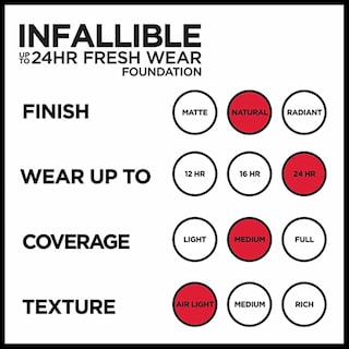 Foto 6 | Base De Maquillaje L'oréal Paris Infallible Fresh Wear 30 Ml color Beige - Venta Internacional
