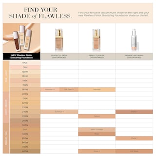 Foto 5 | Base se Maquillaje Elizabeth Arden Flawless Finish 320n 30 Ml - Venta Internacional
