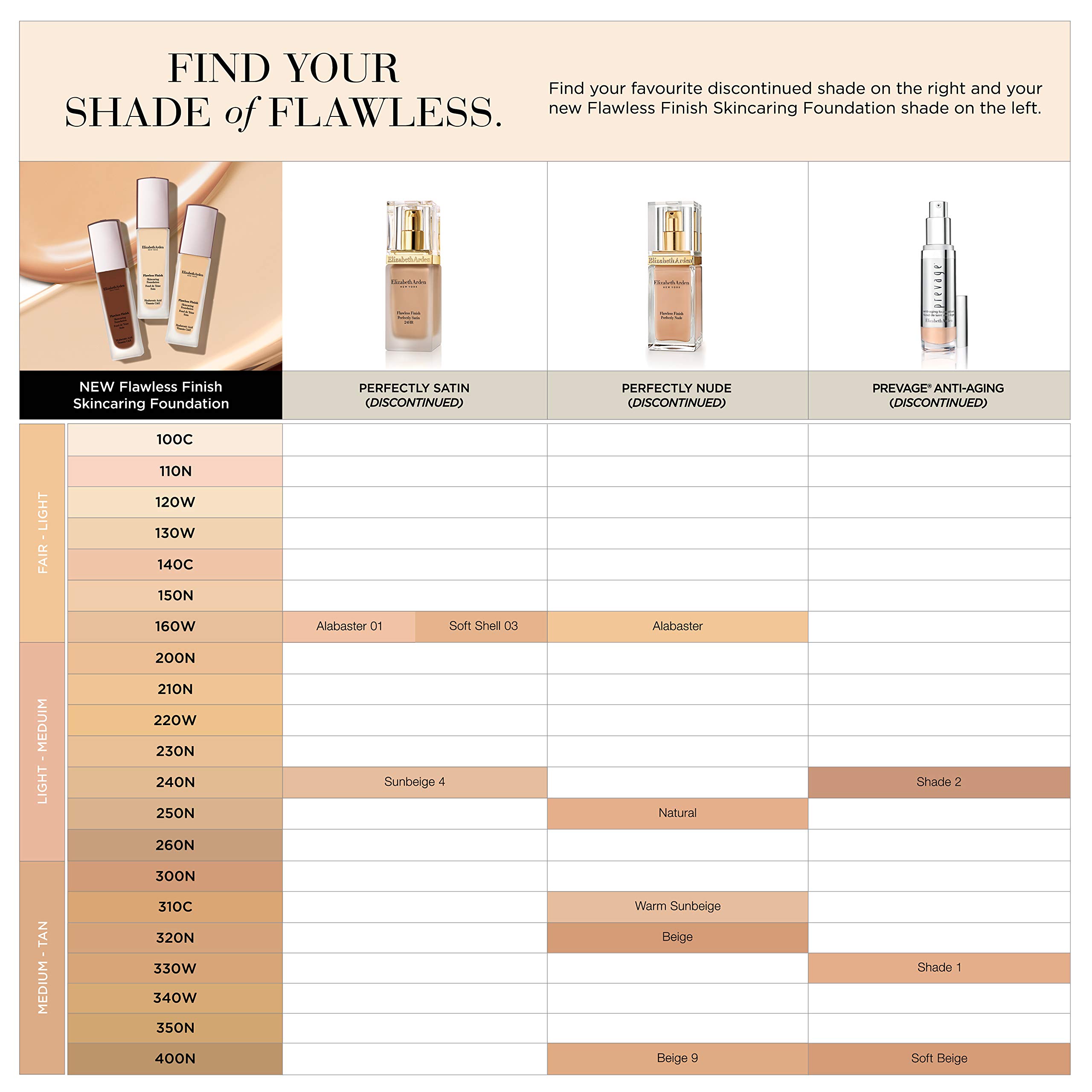 Foto 6 pulgar | Base de Maquillaje Elizabeth Arden Flawless Finish 260n 30 Ml - Venta Internacional