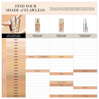 Foto 5 | Base de Maquillaje Elizabeth Arden Flawless Finish Skin Care 30 ml - Venta Internacional