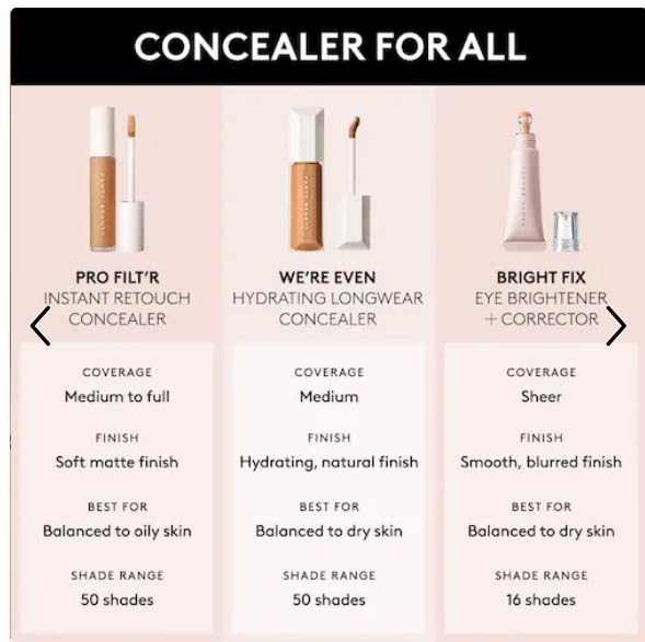 Foto 6 pulgar | Corrector Fenty Beauty We're Even, 9 Ml, 220 W, De Larga Duración, Resistente Al Agua - Venta Internacional.