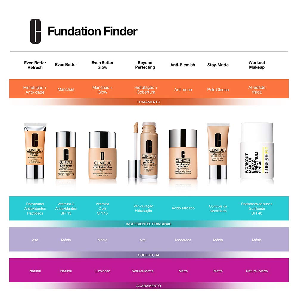 Foto 3 pulgar | Base De Maquillaje Clinique Even Better Makeup Spf 15 30 Ml - Venta Internacional.