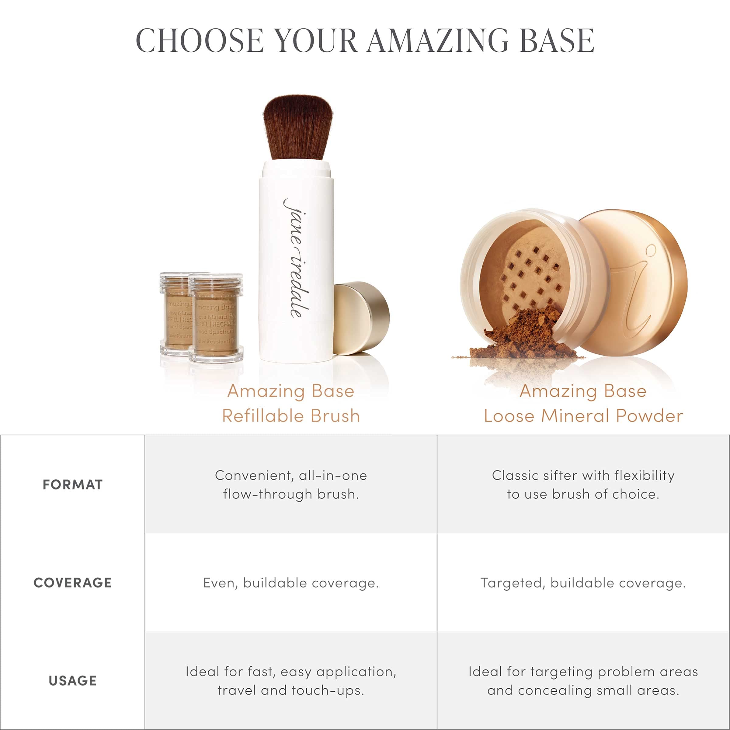 Foto 5 | Refill Jane Iredale Amazing Base Bisque, 7,7 Ml, Spf20 - Venta Internacional.