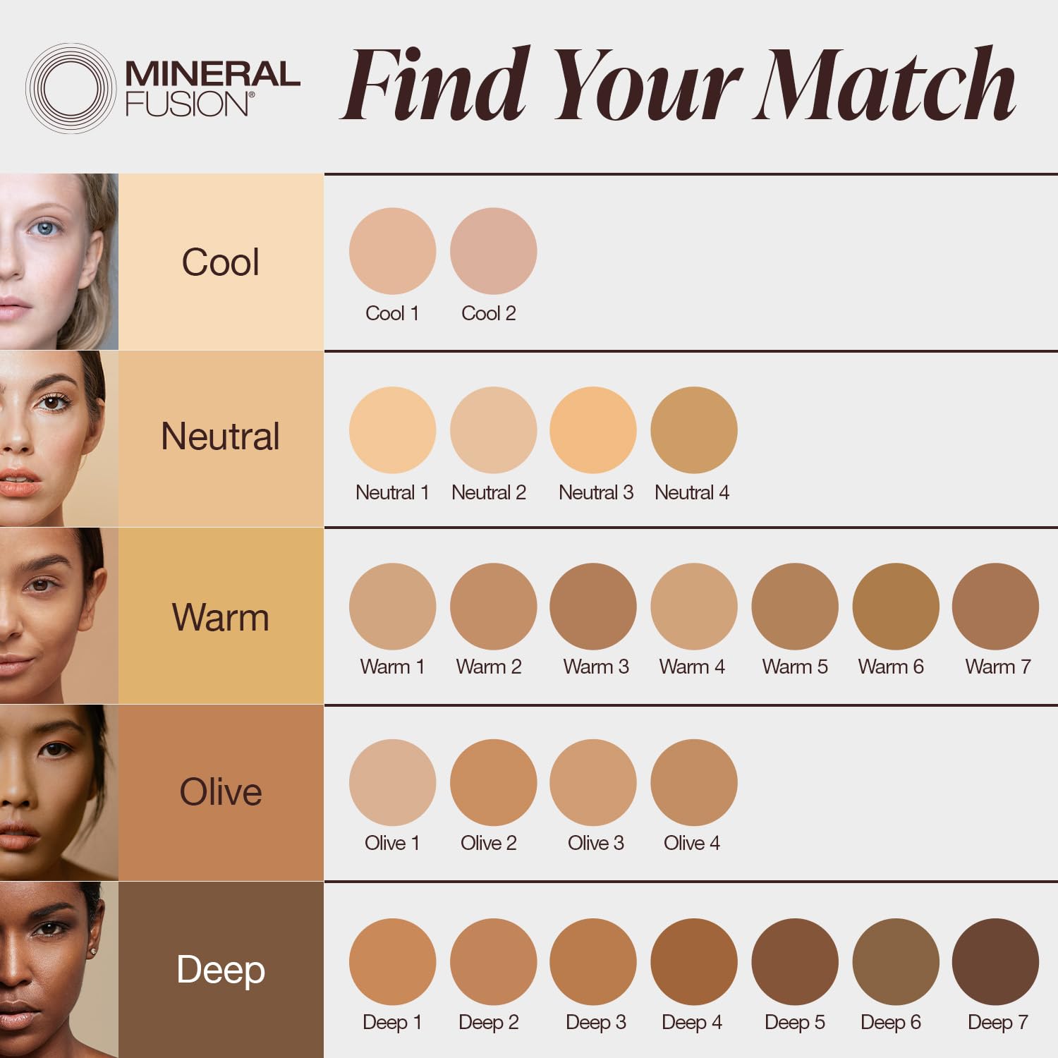 Foto 5 | Base De Maquillaje En Polvo Prensado Mineral Fusion Cool 2 9 G - Venta Internacional.
